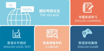 【深圳華爾街商務(wù)英語(yǔ)(bec)培訓(xùn)班】