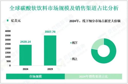 燕京啤酒跨界賣(mài)汽水，何以挑戰(zhàn)北冰洋與大窯？