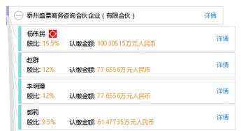 泰州盛景商務(wù)咨詢合伙企業(yè) 專業(yè)服務(wù)助力企業(yè)高效發(fā)展