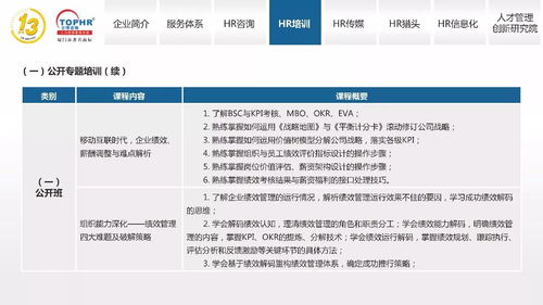 同博企業(yè)管理咨詢 HR培訓(xùn)體系軟件開(kāi)發(fā)解決方案