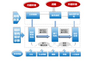 博思咨詢（bothink） 廣東企業(yè)管理咨詢與軟件開(kāi)發(fā)服務(wù)的卓越之選