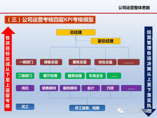 精細化管理視角下的企業運營與軟件開發策略